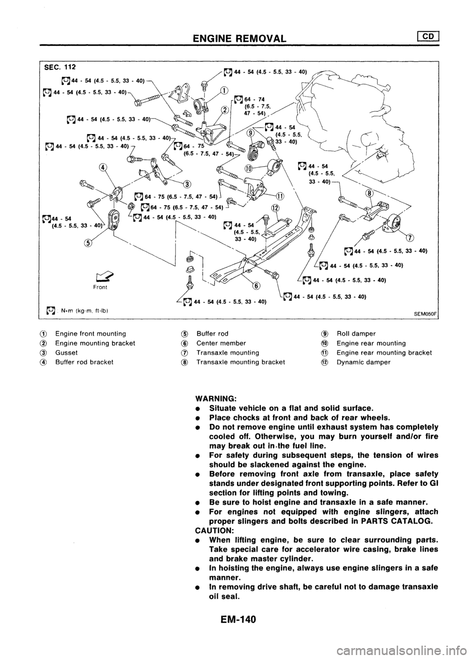 NISSAN ALMERA N15 1995  Service Manual SEC.112 ENGINE
REMOVAL

~~ 44.54(4.5.5.5,33 -40)
~44 .54 (4.5 .5.5, 33.40) ~~
~ 44•54 (4.5 .5.5, 33•40)"\ ~
-~1J.
~1

~~' ~64.74,

_' 2
(6.5.7.5, / \
~ 47.54),/'
rJ44. 54(4.5.5.5,3