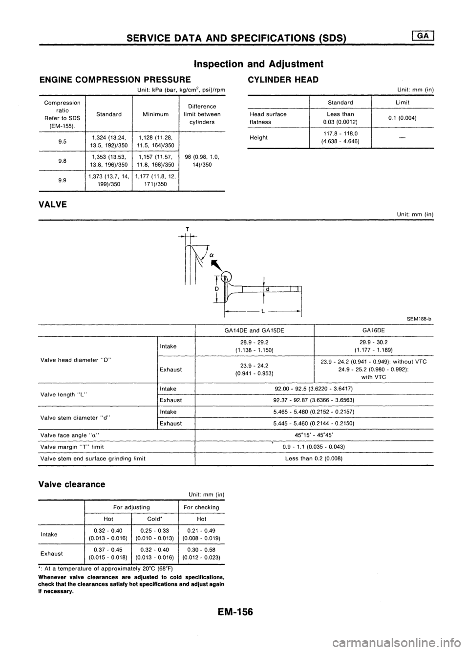 NISSAN ALMERA N15 1995  Service Manual SERVICEDATAANDSPECIFICATIONS (50S)
Inspection andAdjustment
ENGINE COMPRESSION PRESSURE CYLINDERHEAD
Unit: kPa(bar, kg/cm
2, 
psi)/rpm Unit:
mm(in)
Compression Difference
ratio Standard Minimumlimitbe