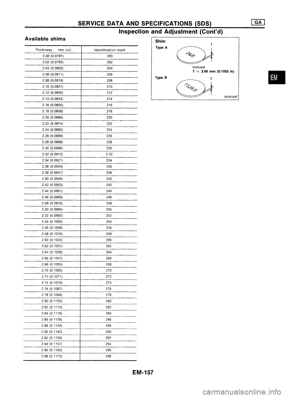 NISSAN ALMERA N15 1995  Service Manual SERVICEOATAAND SPECIFICATIONS (SOS)
Inspection andAdjustment (Cont'd)

Indicate

T 
= 
2.68 
mm
(0.1055 In)
Available
shims

Thickness mm(in)
Identificationmark

2.00 (0.0787)
200
2.02 (0.0795)
20