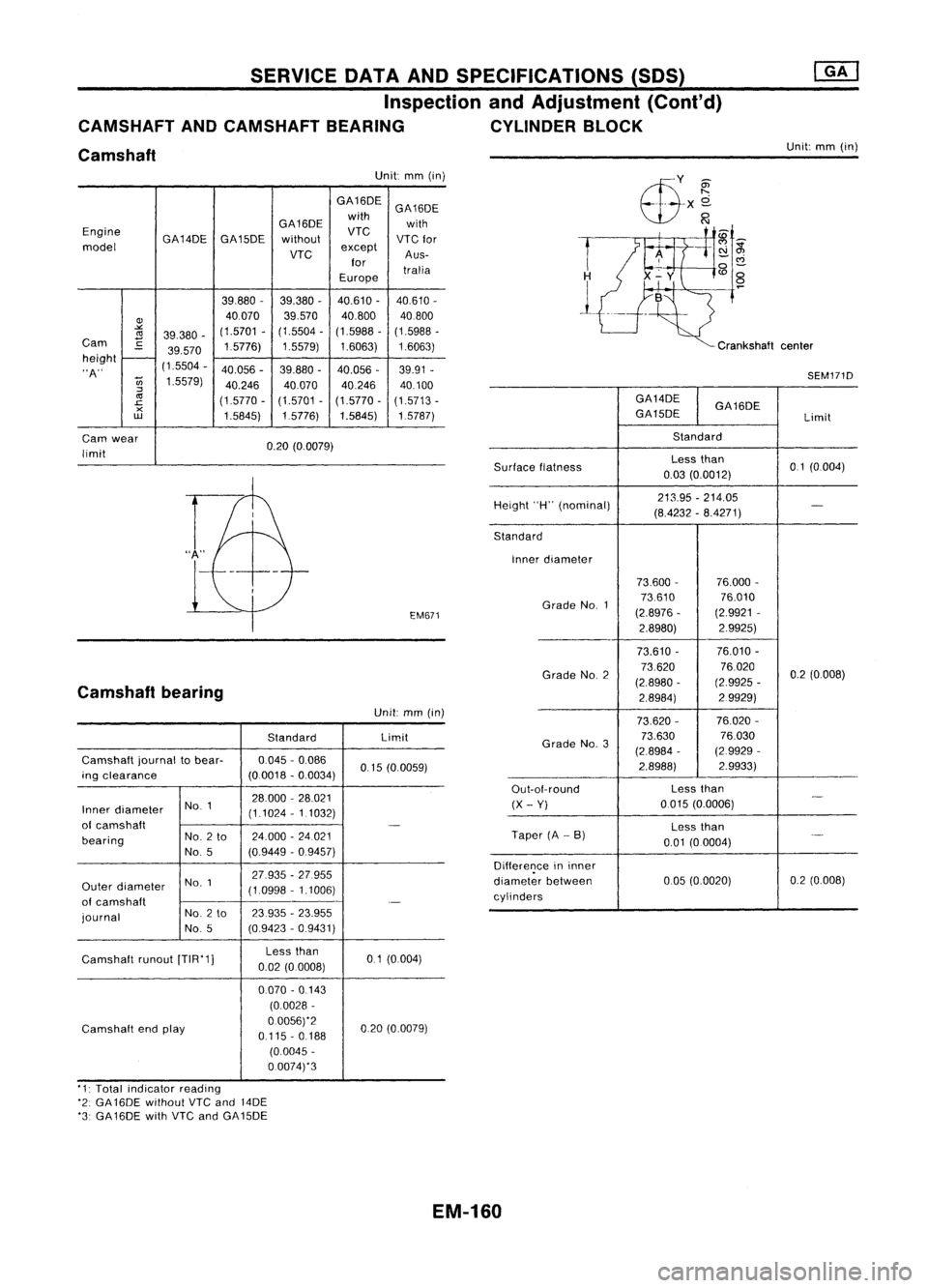 NISSAN ALMERA N15 1995  Service Manual SERVICEOATAAND SPECIFICATIONS (SOS)
Inspection andAdjustment (Cont'd)
CAMSHAFT ANDCAMSHAFT BEARING CYLINDERBLOCK
Camshaft 
Unit:
mm(in)
Unit: mm(in)
GA16DE GA16DE
GA16DE with
with
Engine GA14DEGA1