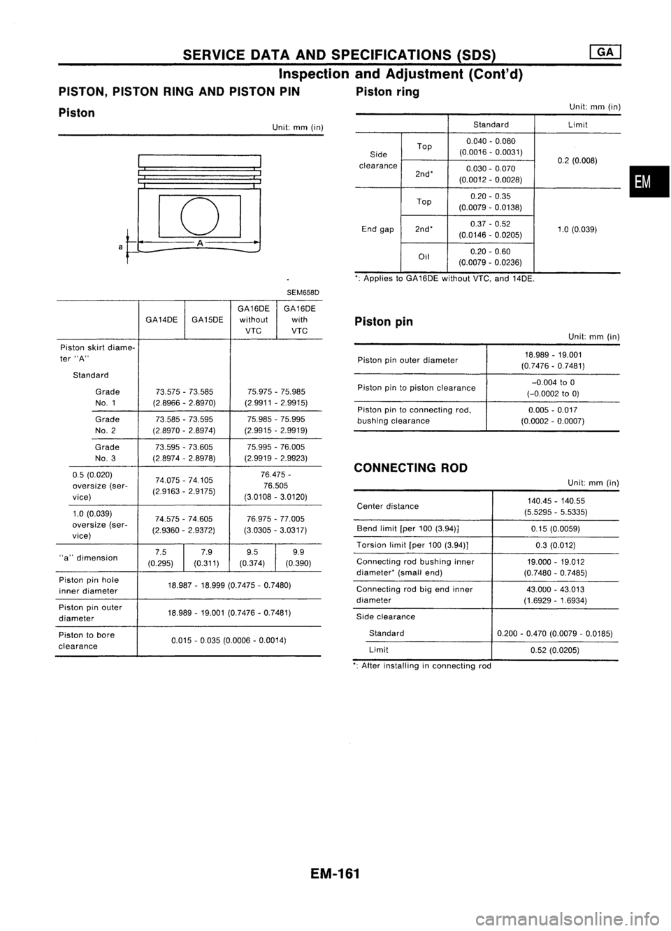 NISSAN ALMERA N15 1995 Service Manual
•
Unit:
mm(in)
Standard Limit
Top 0.040
-0.080
Side (0.0016
-0.0031)
clearance 0.2
(0.008)
2nd' 0.030
-0.070
(0.0012 -0.0028)
Top 0.20
-0.35
(0.0079 -0.0138)
End gap 2nd' 0.37
-0.52
1.0(0. NISSAN ALMERA N15 1995 Service Manual
•
Unit:
mm(in)
Standard Limit
Top 0.040
-0.080
Side (0.0016
-0.0031)
clearance 0.2
(0.008)
2nd' 0.030
-0.070
(0.0012 -0.0028)
Top 0.20
-0.35
(0.0079 -0.0138)
End gap 2nd' 0.37
-0.52
1.0(0.