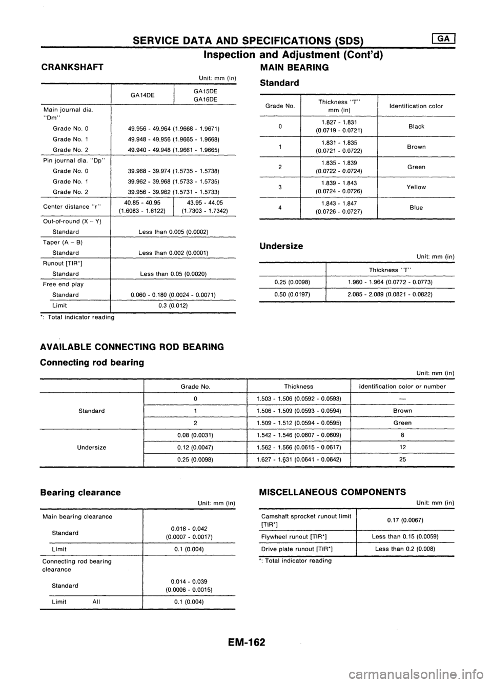 NISSAN ALMERA N15 1995  Service Manual CRANKSHAFT SERVICE
DATAANDSPECIFICATIONS (SOS)
Inspection andAdjustment (Cont'd)
MAIN BEARING
Grade No. Thickness
"T"
Identificationcolor
mm (in)
0 1.827
-1.831
Black
(0.0719 -0.0721)
1 1.