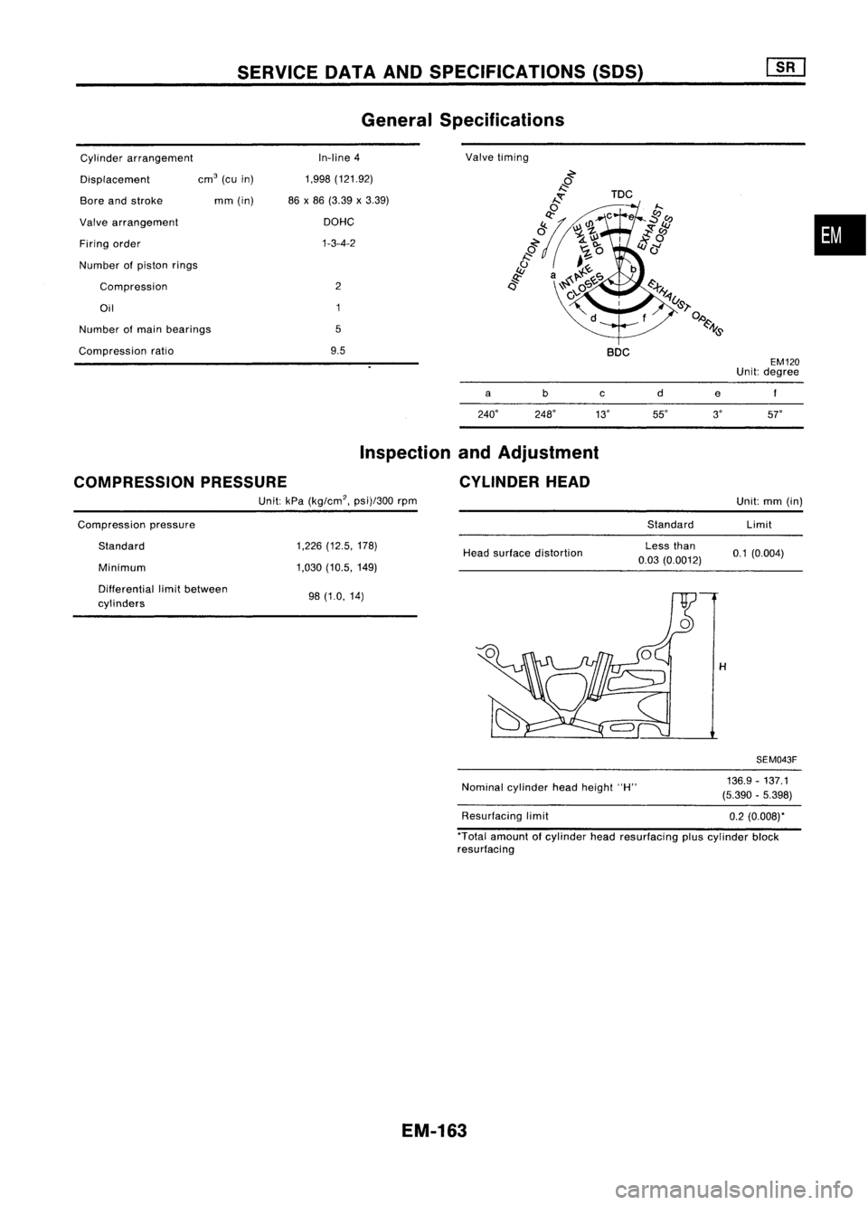 NISSAN ALMERA N15 1995  Service Manual SERVICEDATAANDSPECIFICATIONS (50S)
General Specifications

Number ofmain bearings
Cylinder
arrangement
Displacement
Bore andstroke
Valve arrangement
Firing order
Number ofpiston rings
Compression
Oil
