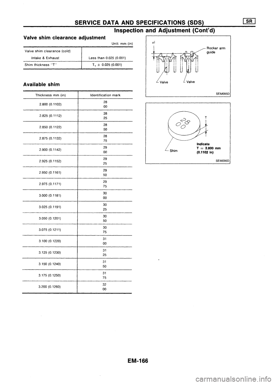 NISSAN ALMERA N15 1995  Service Manual SERVICEDATAANDSPECIFICATIONS (SDS)
Inspection andAdjustment (Cont'd)
Valve shimclearance adjustment
Valve shimclearance (cold)
Intake &Exhaust
Shim thickness "T"
Available shim Unit:
mm(in