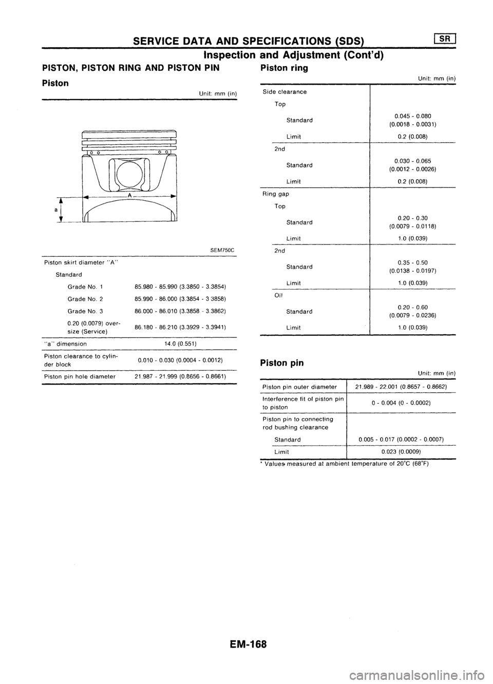 NISSAN ALMERA N15 1995  Service Manual SERVICEDATAANDSPECIFICATIONS (SOS)
Inspection andAdjustment (Cont'd)
PISTON, PISTONRINGANDPISTON PIN Pistonring
Piston 
Unit:
mm(in)

SEM750C

Piston skirtdiameter "A" Unit:
mm(in)
0.045-0