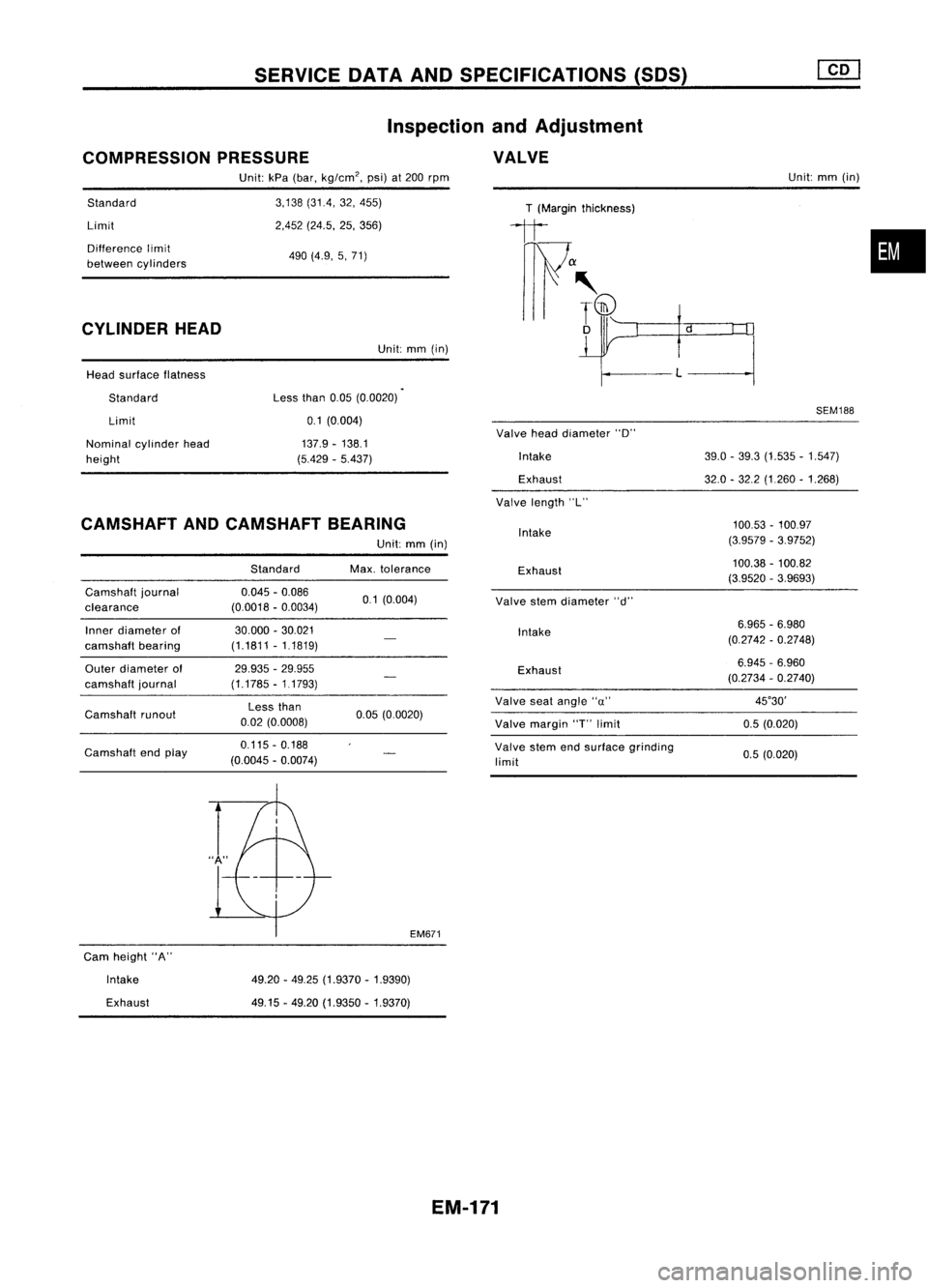 NISSAN ALMERA N15 1995  Service Manual SERVICEDATAANDSPECIFICATIONS (SDS)
COMPRESSION PRESSURE Inspection
andAdjustment

VALVE

Standard
Limit
Difference limit
between cylinders

CYLINDER HEAD

Head surface flatness
Standard Limit
Nominal 