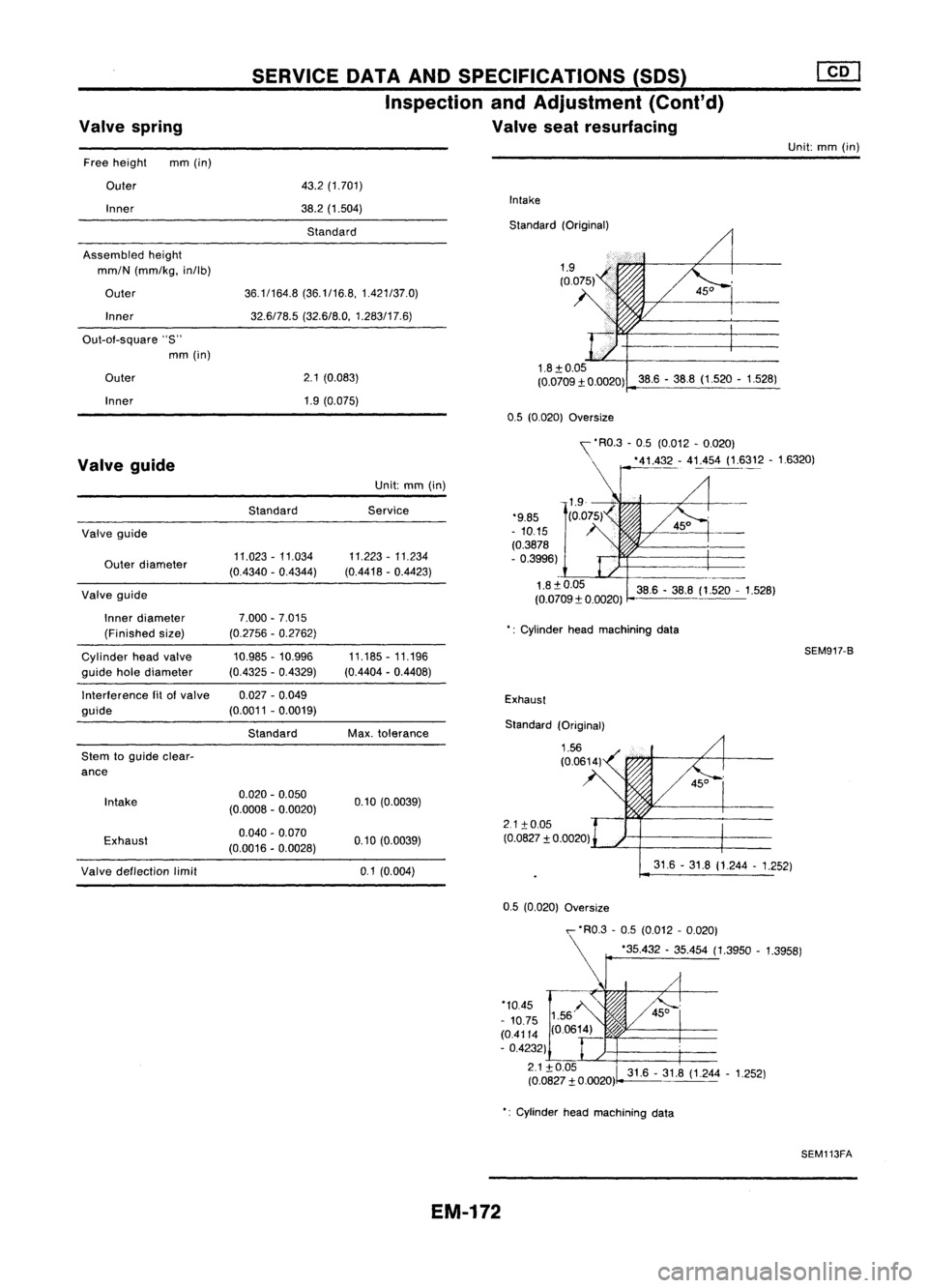 NISSAN ALMERA N15 1995  Service Manual Valvespring SERVICE
DATAANDSPECIFICATIONS (50S)
Inspection andAdjustment (Cont'd)
Valve seatresurfacing

Unit:mm(in)
Free height mm(in)
Outer
Inner
Assembled height
mm/N (mm/kg, in/lb)
Outer Inner
