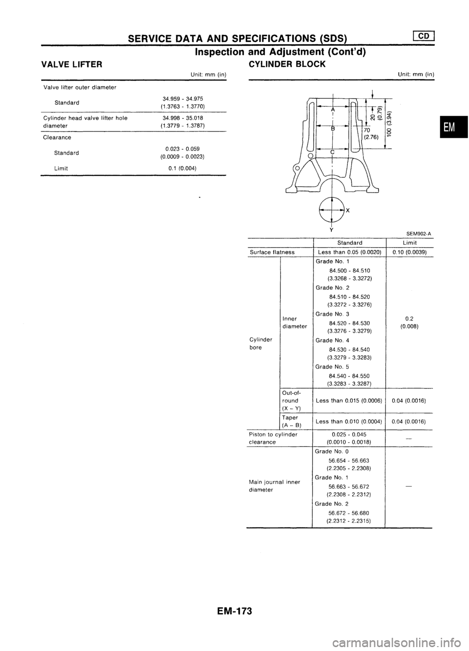 NISSAN ALMERA N15 1995  Service Manual VALVELIFTER SERVICE
DATAANDSPECIFICATIONS (SDS)
Inspection andAdjustment (Cont'd)
CYLINDER BLOCK
Unit: mm(in) Unit:
mm(in)
Valve lifterouter diameter
Standard
Cylinder headvalve lifterhole
diamete