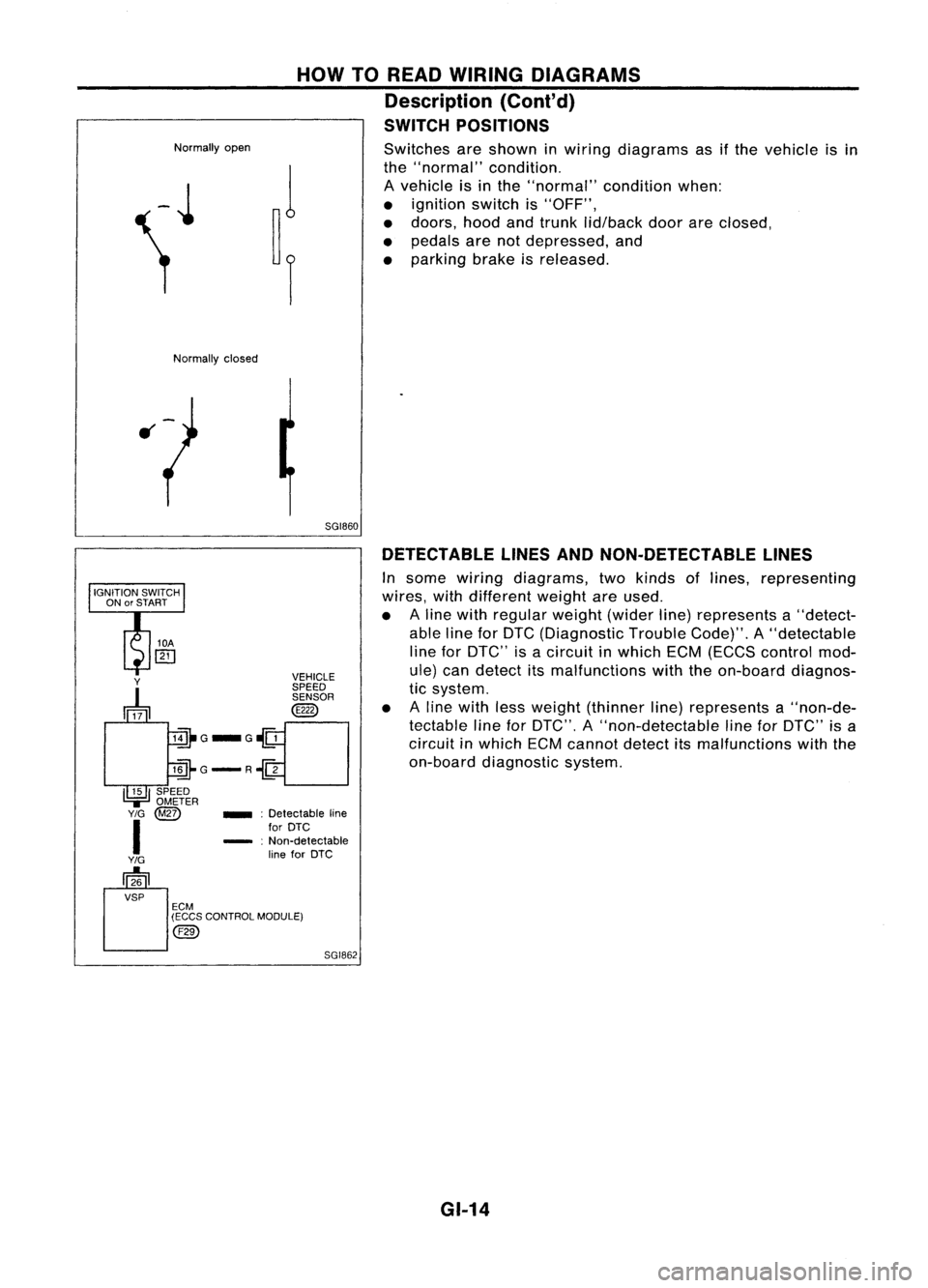 NISSAN ALMERA N15 1995 Service Manual
Normallyopen
HOW
TOREAD WIRING DIAGRAMS
Description (Cont'd)
SWITCH POSITIONS
Switches areshown inwiring diagrams asifthe vehicle isin
the "normal" condition.
A vehicle isin the "no NISSAN ALMERA N15 1995 Service Manual
Normallyopen
HOW
TOREAD WIRING DIAGRAMS
Description (Cont'd)
SWITCH POSITIONS
Switches areshown inwiring diagrams asifthe vehicle isin
the "normal" condition.
A vehicle isin the "no