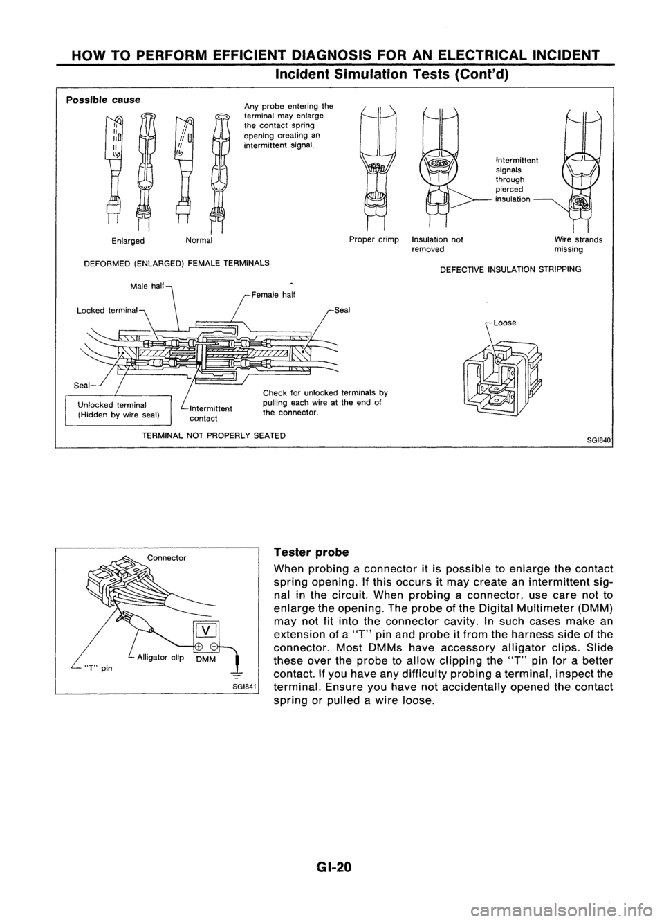 NISSAN ALMERA N15 1995  Service Manual HOWTOPERFORM EFFICIENT DIAGNOSIS FORANELECTRICAL INCIDENT
Incident Simulation Tests(Cont'd)
Wirestrands
missing
Intermittent
signals
through
pierced
insulation
Proper crimp Insulation not
removed
