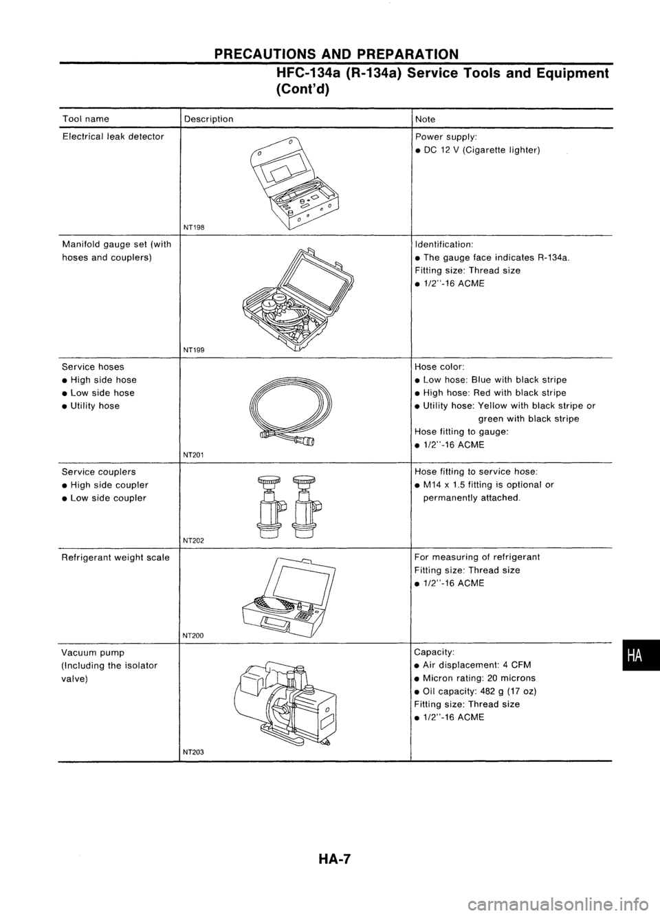 NISSAN ALMERA N15 1995  Service Manual PRECAUTIONSANDPREPARATION
HFC-134a (R-134a)ServiceToolsandEquipment
(Cont'd)

Tool name
Electrical leakdetector
Manifold gaugeset(with
hoses andcouplers)
Service hoses
• High sidehose
• Low si