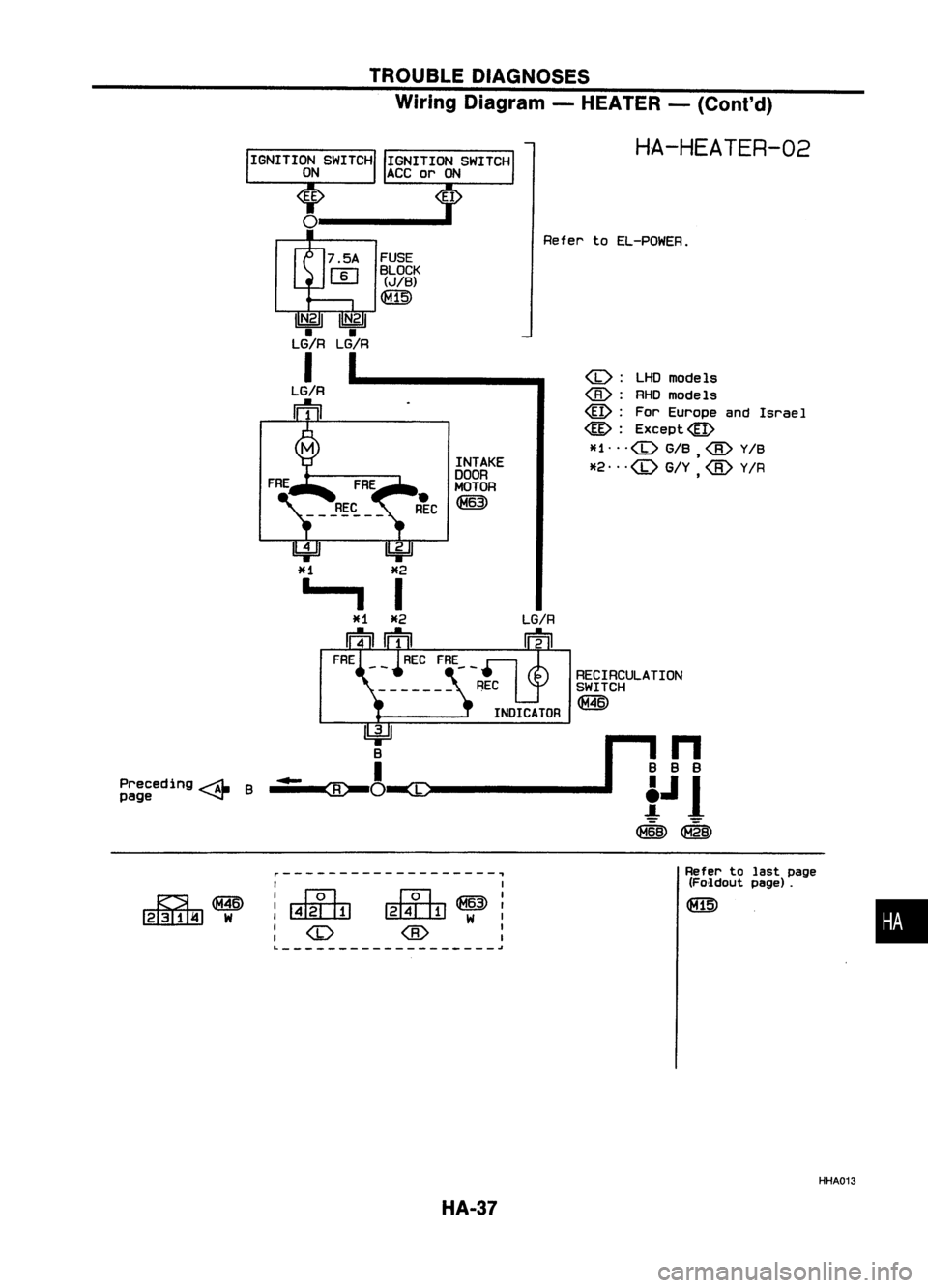 NISSAN ALMERA N15 1995  Service Manual TROUBLEDIAGNOSES
Wiring Diagram -HEATER -(Conl'd)

r-------------------,

1~ ~~)1

: (b) 
@ :

L ~

•

Refer
tolast page
(Fo'ldout page).

HA-HEATER-02

(b): 
LHDmodels

@: 
RHOmodels
@: For