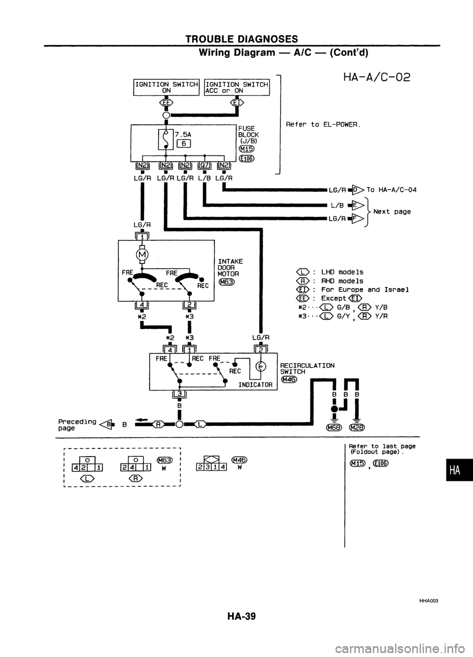 NISSAN ALMERA N15 1995  Service Manual TROUBLEDIAGNOSES
Wiring Diagram -
A/C -
(Conl'd)
r-------------------,

I I

I~ ~~I

:~ ~W:

: (0 
@ :

~-------------------~

Preceding

-4
B
page ~ 
~

B

I

~O 
FUSE

BLOCK 
(JIB)

<fill)

(HOB