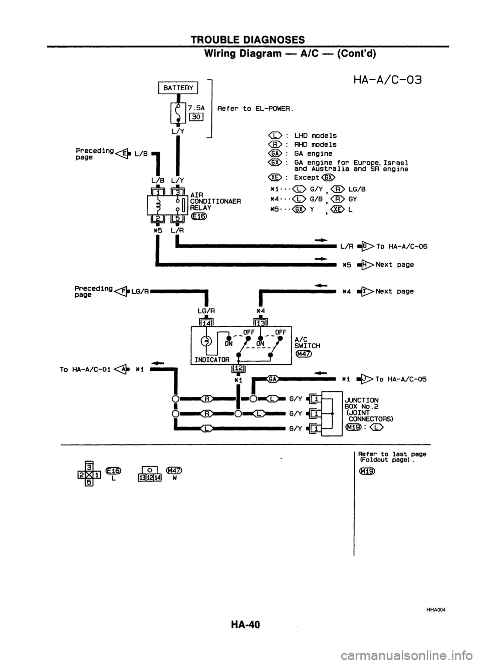NISSAN ALMERA N15 1995  Service Manual TROUBLEDIAGNOSES
Wiring Diagram -
A/C -
(Cont'd)

HA-A/C-03

Refer toEL-POWER.

....
L/R
-@> 
ToHA-A/C-06

.... 
~Nextpage
*5

-4- 
-(t>
Next page
*4

A!C

SWITCH

~

<I>:

LHOmodels

<ID: 
RHOmod