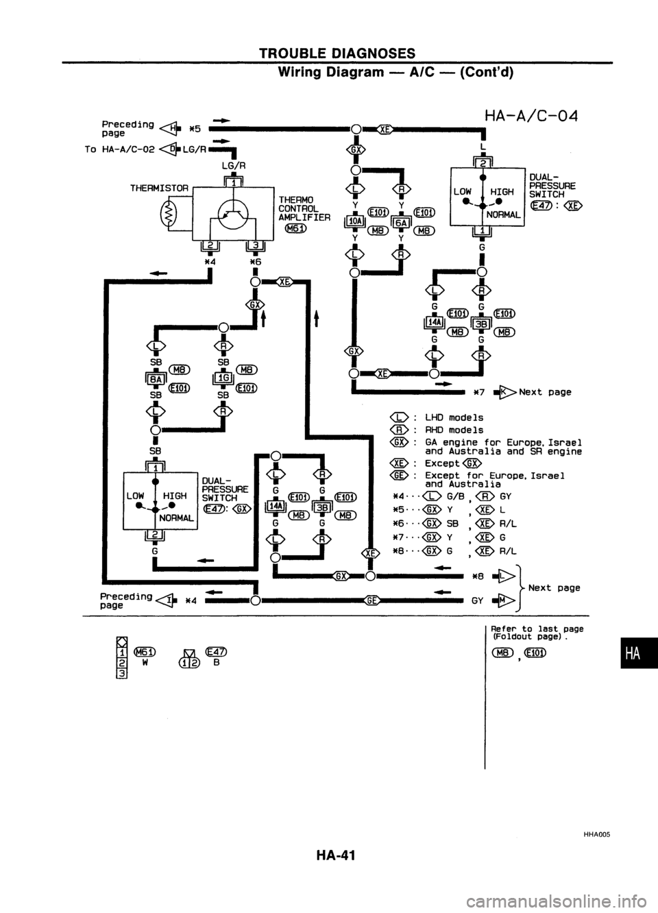NISSAN ALMERA N15 1995  Service Manual TROUBLEDIAGNOSES
Wiring Diagram -
A/C -
(Cont'd)

•

OUAl-
PRESSURE
SWITCH

m:@

Refer tolast page
(Foldout page).

(~) 
~

,

t

(b):
lHOmode Is

<iD: 
RHOmodels

@: 
GAengine forEurope, Israel