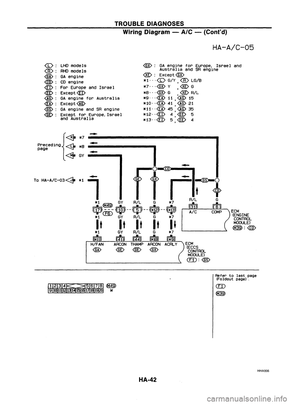 NISSAN ALMERA N15 1995  Service Manual TROUBLEDIAGNOSES
Wiring Diagram -
A/C -
(Cont'd)

HA-A/C-05

(b):

<B> :

@:

@:

@:

@:

@:
@:
@:
@: 
LHD
models
RHO models
GA engine
CD engine
For Europe andIsrael
Except@
GA engine forAustralia