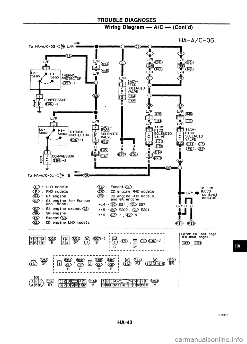 NISSAN ALMERA N15 1995  Service Manual TROUBLEDIAGNOSES
Wiring Diagram -
A/C -
(Cont'd)

•

Refer
tolast page
(Foldout page).

CHID 
<illD

,

i
O-
Hi-THERMAL
emp tempPROTECTOR

------ (~)-1

i
O-

Hi-THERMAL
emp tempPROTECTOR

-----
