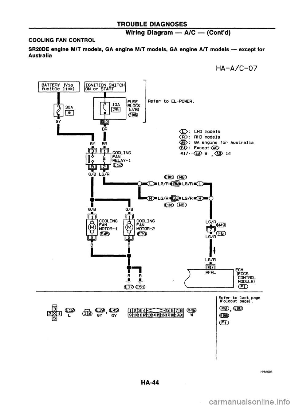 NISSAN ALMERA N15 1995  Service Manual TROUBLEDIAGNOSES
Wiring Diagram -
A/C -
(Conl'd)
COOLING FANCONTROL
SR20DE engineMfTmodels, GAengine MfTmodels, GAengine AfTmodels -except for
Australia

HA-A/C-07

BATTERY (Via
fusible link)

30A