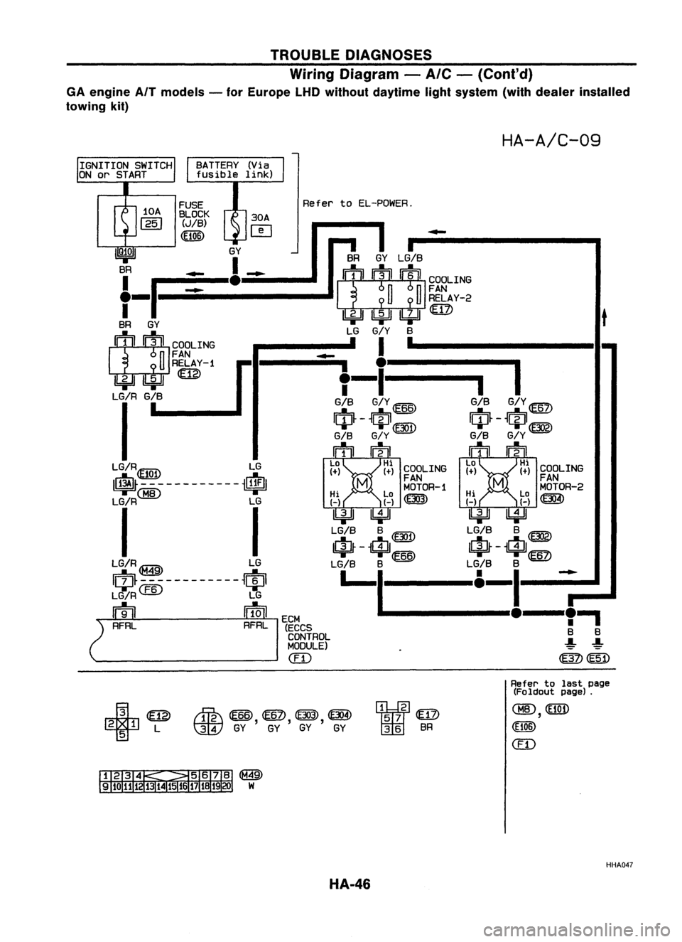 NISSAN ALMERA N15 1995  Service Manual TROUBLEDIAGNOSES
Wiring Diagram -
A/C -
(Cont'd)
GA engine AfTmodels -for Europe LHDwithout daytime lightsystem (withdealer installed
towing kit)

HA-A/C-09
BATTERY (Via
fusible link)

t

COOLING
