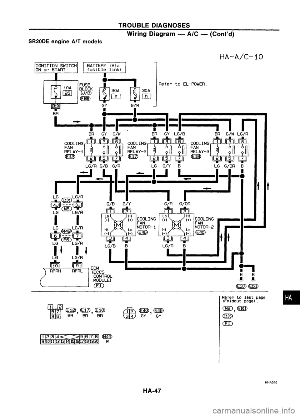 NISSAN ALMERA N15 1995  Service Manual TROUBLEDIAGNOSES
Wiring Diagram -
Ale -
(Cont'd)
SR20DE engineAITmodels

HA-A/C-10

IGNITION SWITCH
ON orSTART

•

t
t

Refer tolast page

(Foldout page).

CHID 
(El01)

,

(lliID

(IT)

t
t

-
