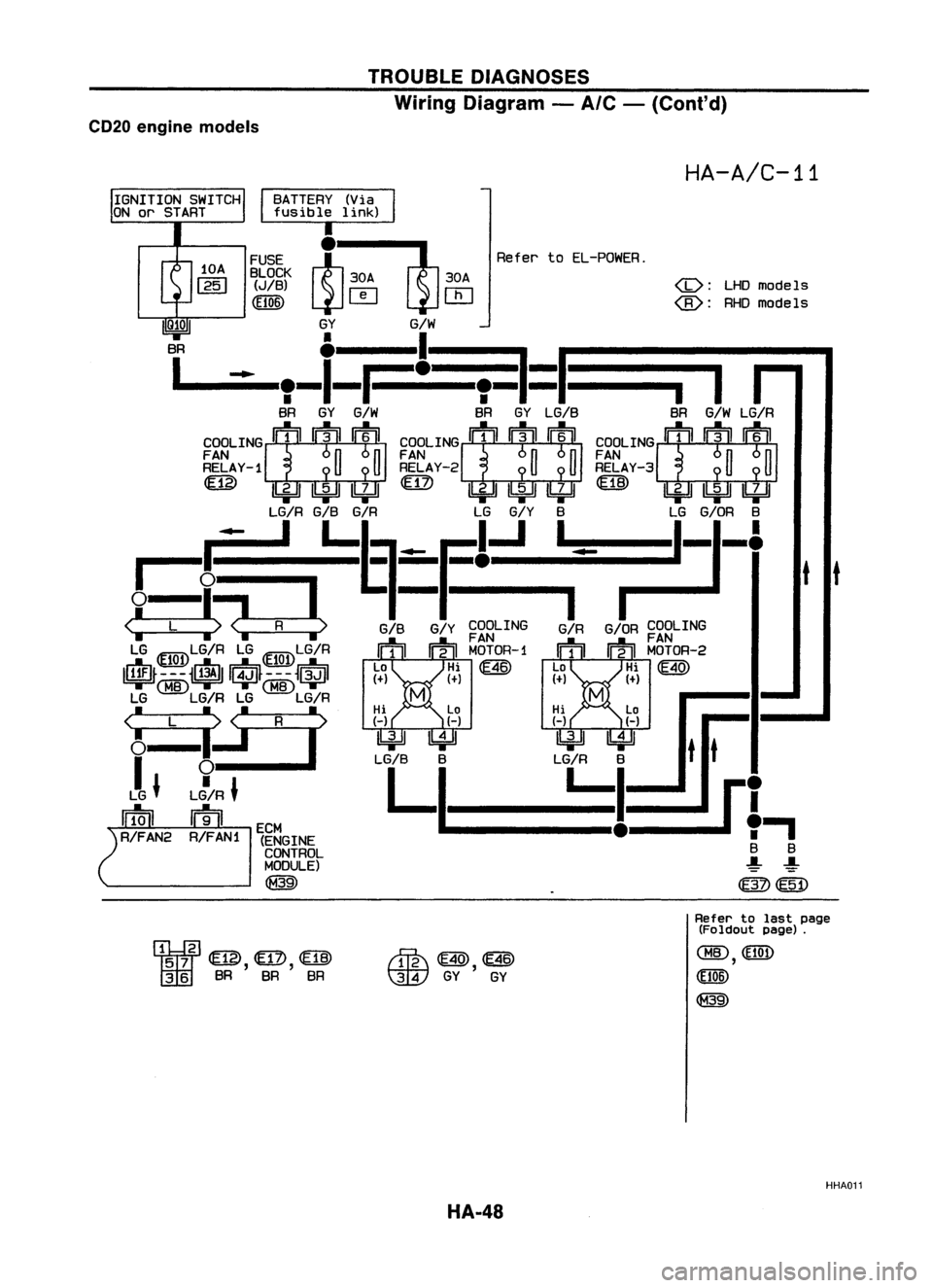 NISSAN ALMERA N15 1995  Service Manual TROUBLEDIAGNOSES
Wiring Diagram -
A/C -
(Cont'd)
CD20 engine models

HA-A/C-11

IGNITION SWITCH
ON or START

<I>:
LHDmode 1s

@: 
RHDmodels

tt

I

I
BR G/WLG/R

COOLING1:}:1 
:!J'
I~II

FAN

