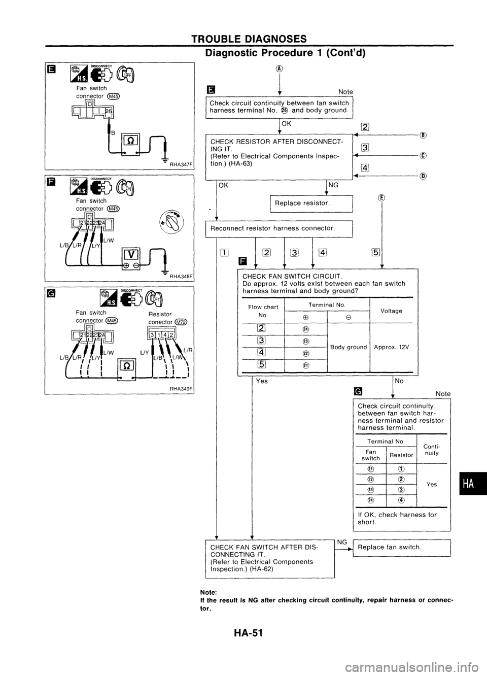 NISSAN ALMERA N15 1995  Service Manual 
•

Note
Check circuit continuity betweenfanswitch
harness terminal No.@and body ground.

1
0K ~
@
CHECK RESISTOR AFTERDISCONNECT-
~
ING
IT.
(Refer toElectrical Components Inspec- @
tion.) (HA-63)

