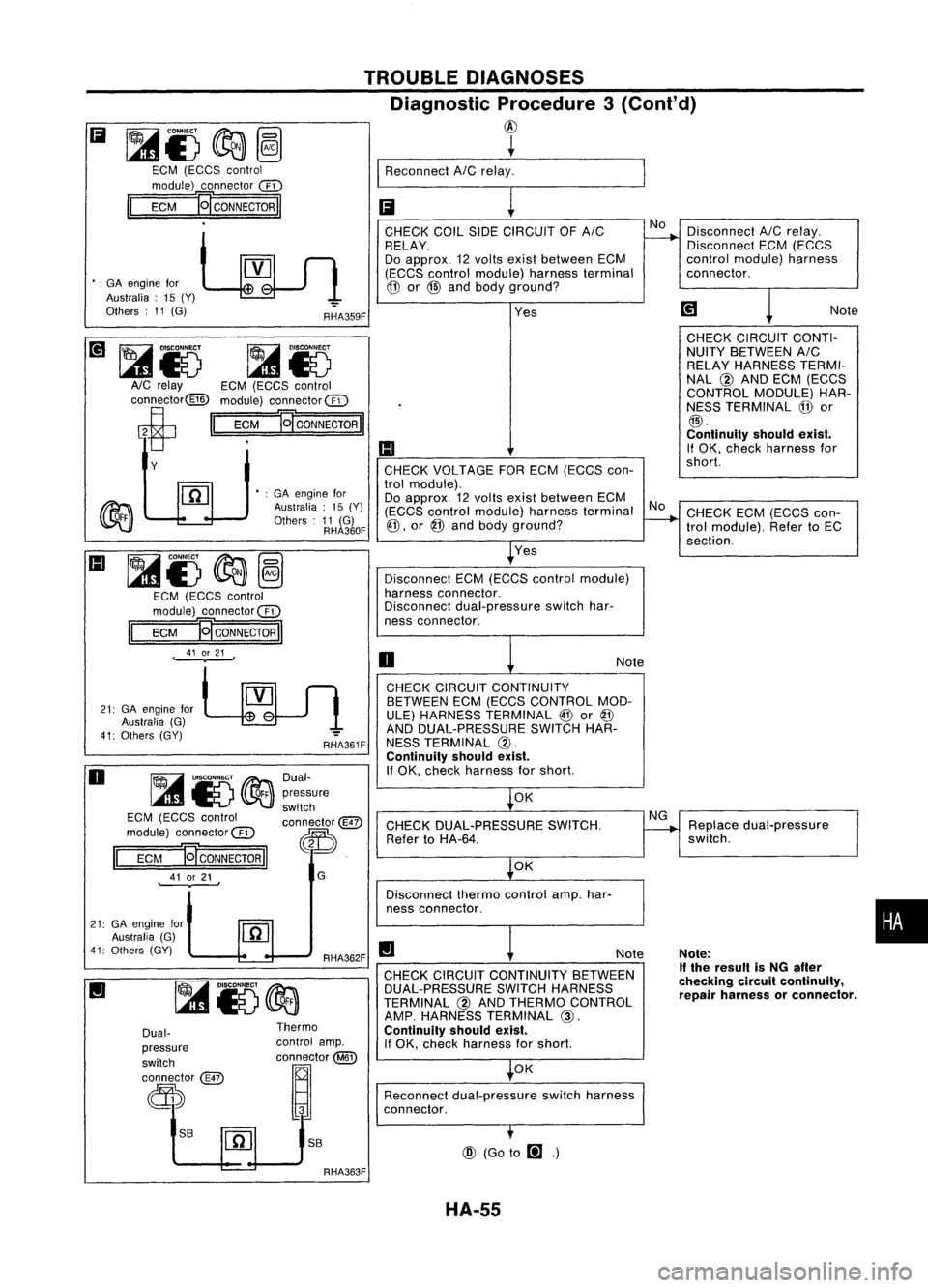 NISSAN ALMERA N15 1995  Service Manual 
•

Replace
dual-pressure
switch.
Note:

If 
the result isNG after
checking circuitcontinuity,
repair harness orconnector.
NG
Note
Note
OK
OK
CHECK DUAL-PRESSURE SWITCH.
Refer toHA-64.
Disconnect th