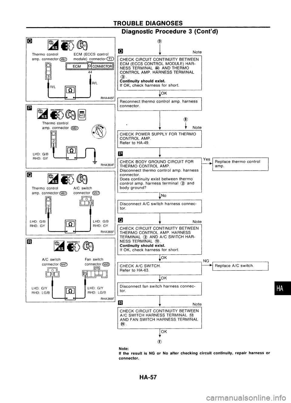 NISSAN ALMERA N15 1995  Service Manual 
Note

CHECK CIRCUIT CONTINUITY BETWEEN
ECM (ECCS CONTROL MODULE)HAR-
NESS TERMINAL 
@
AND THERMO
CONTROL AMP.HARNESS TERMINAL

@.

Continuity shouldexist.

If OK, check harness forshort.

TROUBLE
DIA
