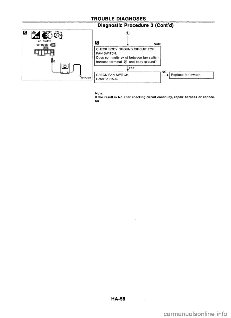 NISSAN ALMERA N15 1995  Service Manual 
Replacefanswitch.

NG

Note

CHECK BODYGROUND CIRCUITFOR
FAN SWITCH.

Does continuity existbetween fanswitch
harness terminal 
@
and body ground?

Yes
CHECK FANSWITCH.

Refer toHA-62.

TROUBLE
DIAGNO