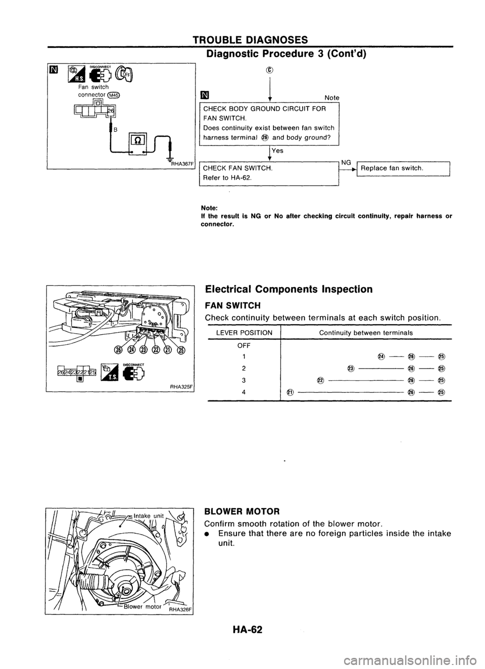 NISSAN ALMERA N15 1995  Service Manual Replacefanswitch.
NG
Note
CHECK BODYGROUND CIRCUITFOR
FAN SWITCH.
Does continuity existbetween fanswitch
harness terminal 
@
and body ground?
Yes
CHECK FANSWITCH.
Refer toHA-62.
TROUBLE
DIAGNOSES
Diag