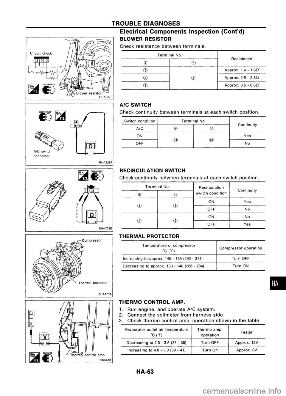 NISSAN ALMERA N15 1995  Service Manual Circuitcheck
~
AlC switch
connector TROUBLE
DIAGNOSES
Electrical Components Inspection(Cont'd)
BLOWER RESISTOR

Check resistance betweenterminals.

Terminal No.
Resistance

EB 
8

@ 
Approx.1.4-1.