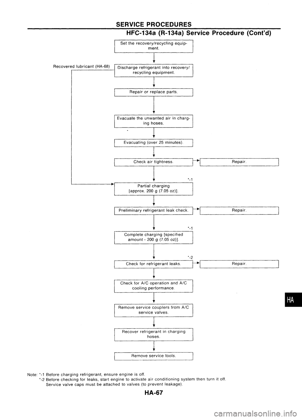 NISSAN ALMERA N15 1995  Service Manual 
Recoveredlubricant(HA-68) 
SERVICE
PROCEDURES
HFC-134a (R-134a)ServiceProcedure (Cont'd)

Set therecoverylrecycling equip-
ment.
Discharge refrigerant into
recoveryl

recycling equipment.
Repair 