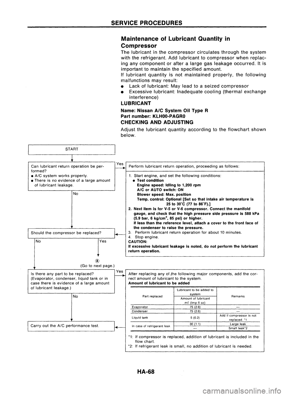 NISSAN ALMERA N15 1995  Service Manual SERVICEPROCEDURES

Maintenance ofLubricant Quantityin
Compressor

The lubricant inthe compressor circulatesthroughthesystem
with therefrigerant. Addlubricant tocompressor whenreplac-
ing any component