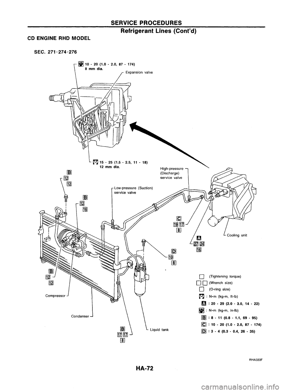 NISSAN ALMERA N15 1995  Service Manual SERVICEPROCE

R 
f• 
DURES
e ngerant 
L.

mes (Cont'd)
CD ENGINE RHOMODEL

SEC. 271'274-276

iii
10-20 (1.0 -2

8 
mm 
dia. .0,87-174)

Expansion valve
Liquid tank

[SJ

\~ 
il!1d

I

I

Com