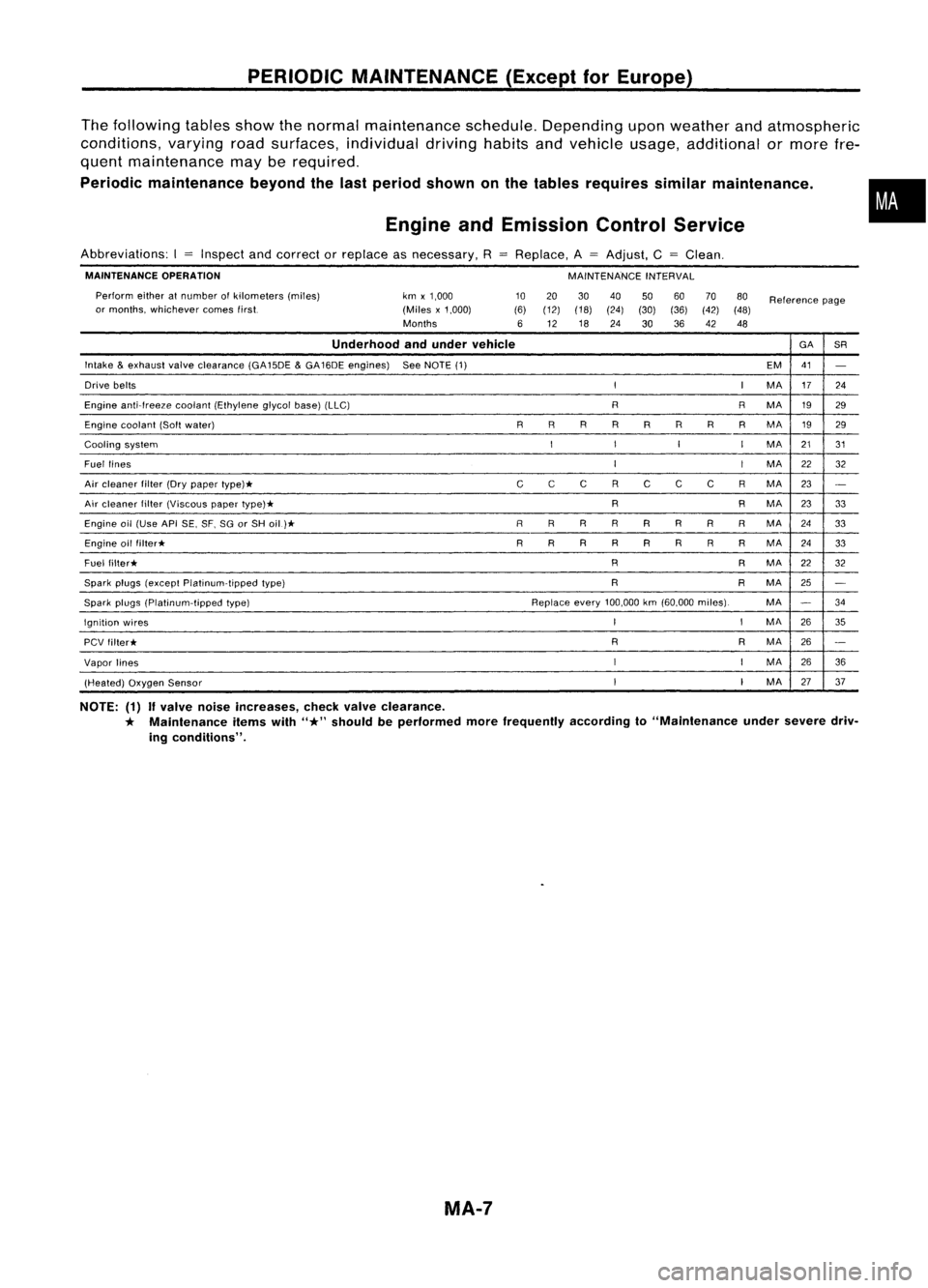NISSAN ALMERA N15 1995  Service Manual PERIODICMAINTENANCE (ExceptforEurope)

The following tablesshowthenormal maintenance schedule.Depending uponweather andatmospheric
conditions, varyingroadsurfaces, individual drivinghabitsandvehicle u