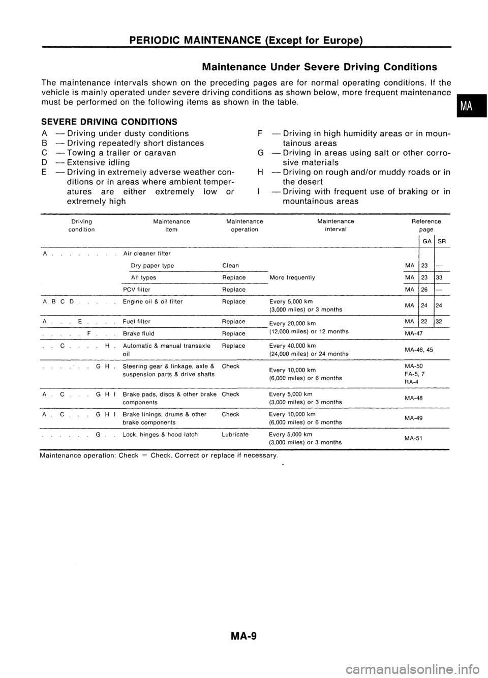 NISSAN ALMERA N15 1995  Service Manual PERIODICMAINTENANCE (ExceptforEurope)
Maintenance UnderSevere DrivingConditions

The maintenance intervalsshownonthe preceding pagesarefornormal operating conditions. Ifthe
vehicle ismainly operated u