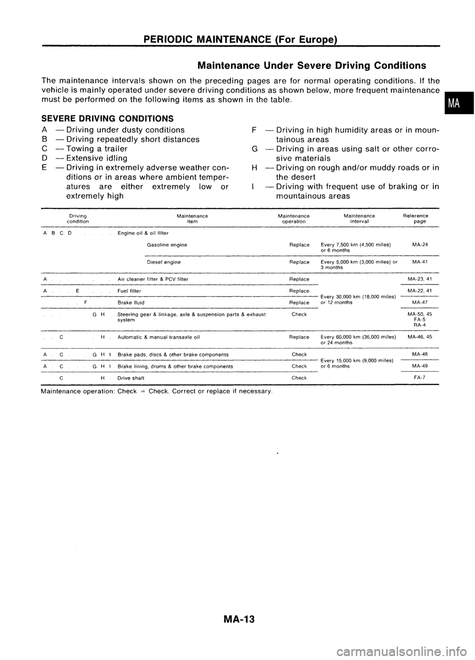NISSAN ALMERA N15 1995  Service Manual PERIODICMAINTENANCE (ForEurope)
Maintenance UnderSevere Driving Conditions

The maintenance intervalsshownonthe preceding pagesarefornormal operating conditions. Ifthe
vehicle ismainly operated unders