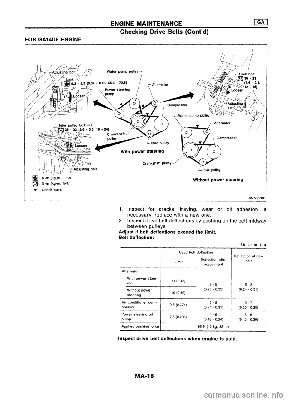 NISSAN ALMERA N15 1995  Service Manual 
ENGINEMAINTENANCE

Checking DriveBelts(Cont'd)
FOR GA14DE ENGINE

L
Idler pulley
Crankshaft
pulley
Withoutpowersteering
Idler
pulley locknut __
~ 25•32 (2.6 •3.3, 19-24)
)~'\c, ~ Cranksha