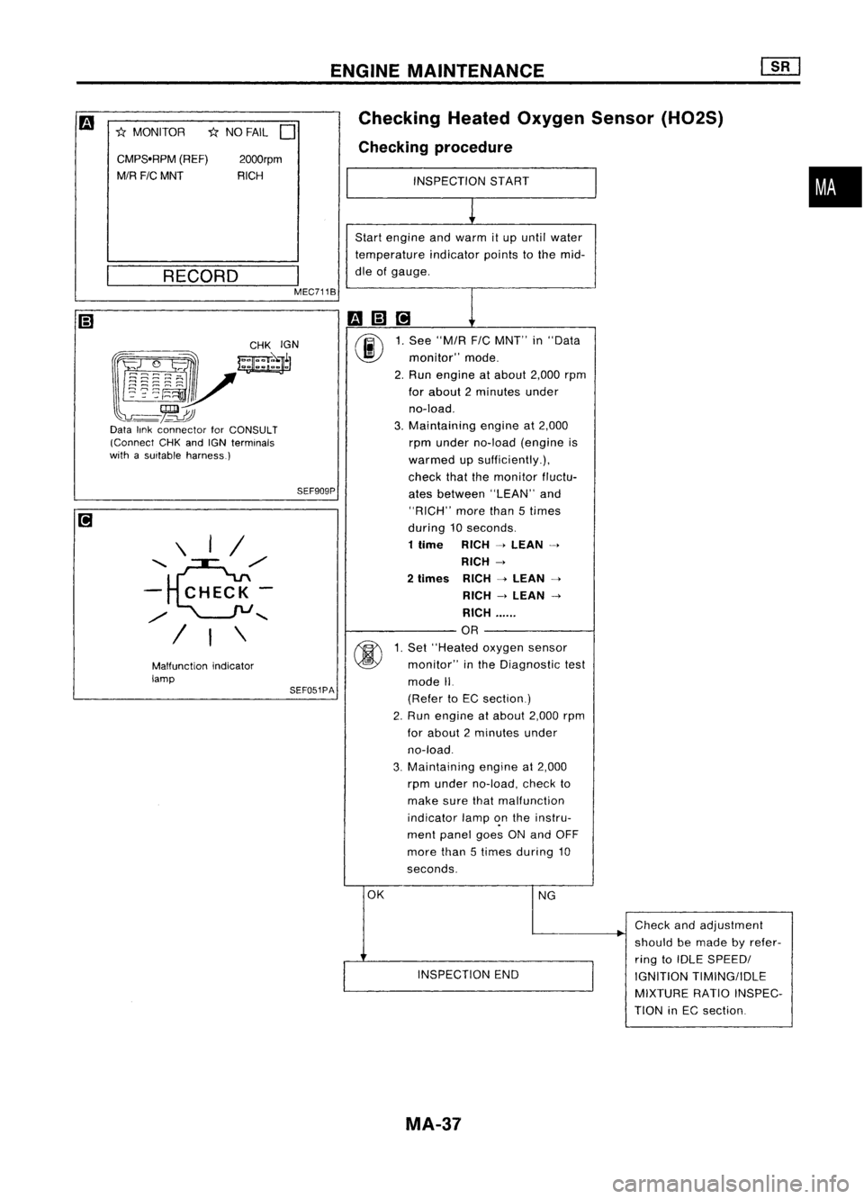 NISSAN ALMERA N15 1995 Service Manual ENGINEMAINTENANCE
SEF051PA SEF909P
*
NO FAIL
D
Malfunction indicator
lamp
•
Checking
HeatedOxygen Sensor(H02S)
Checking procedure
INSPECTION START
1
Start engine andwarm itup until water
te NISSAN ALMERA N15 1995 Service Manual ENGINEMAINTENANCE
SEF051PA SEF909P
*
NO FAIL
D
Malfunction indicator
lamp
•
Checking
HeatedOxygen Sensor(H02S)
Checking procedure
INSPECTION START
1
Start engine andwarm itup until water
te