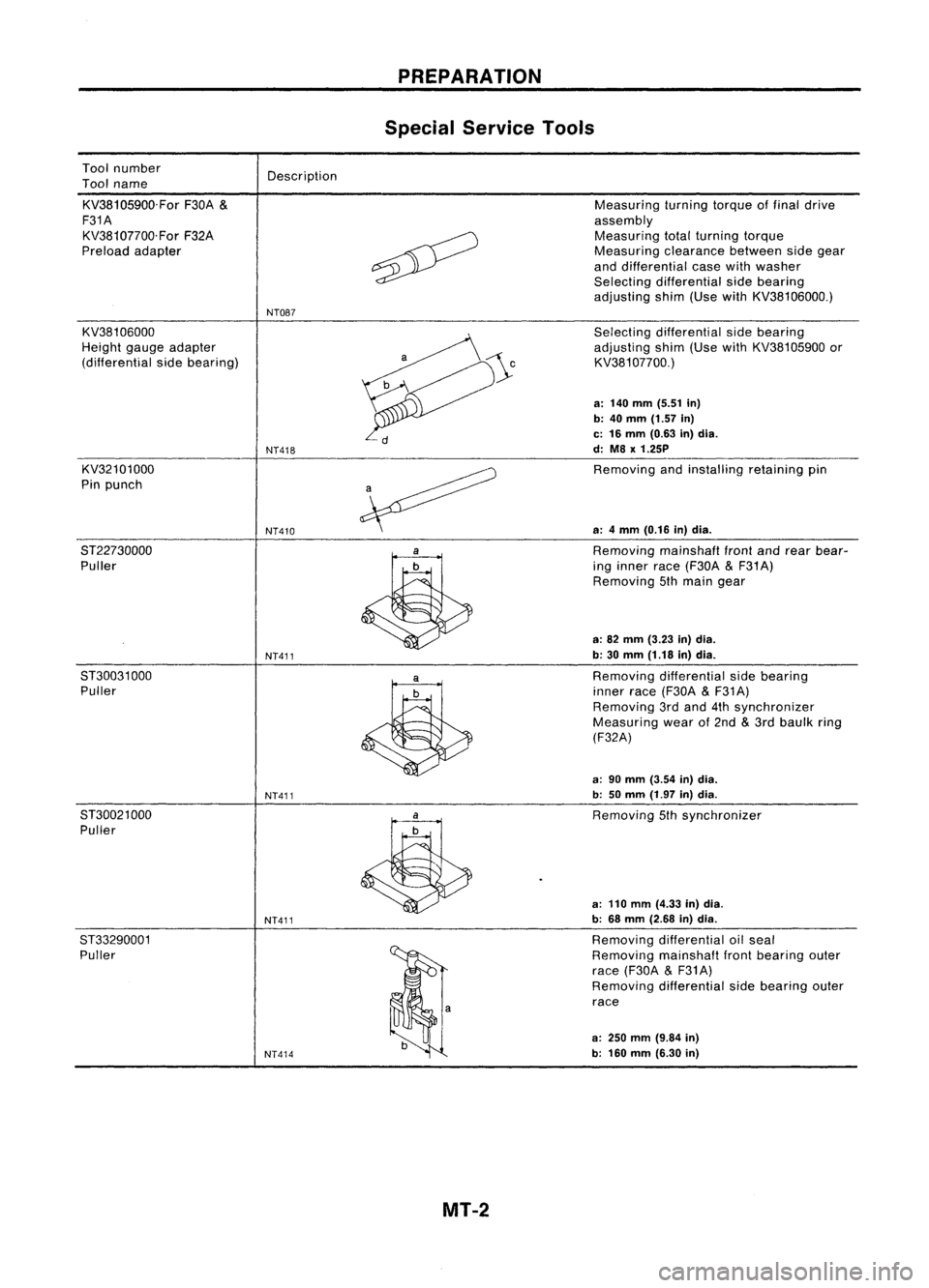 NISSAN ALMERA N15 1995  Service Manual 
Toolnumber
Tool name
KV38105900.For F30A
&

F31A KV38107700.For F32A
Preload adapter Description

NT087 PREPARATION
Special Service Tools

Measuring turningtorqueoffinal drive
assembly Measuring tota
