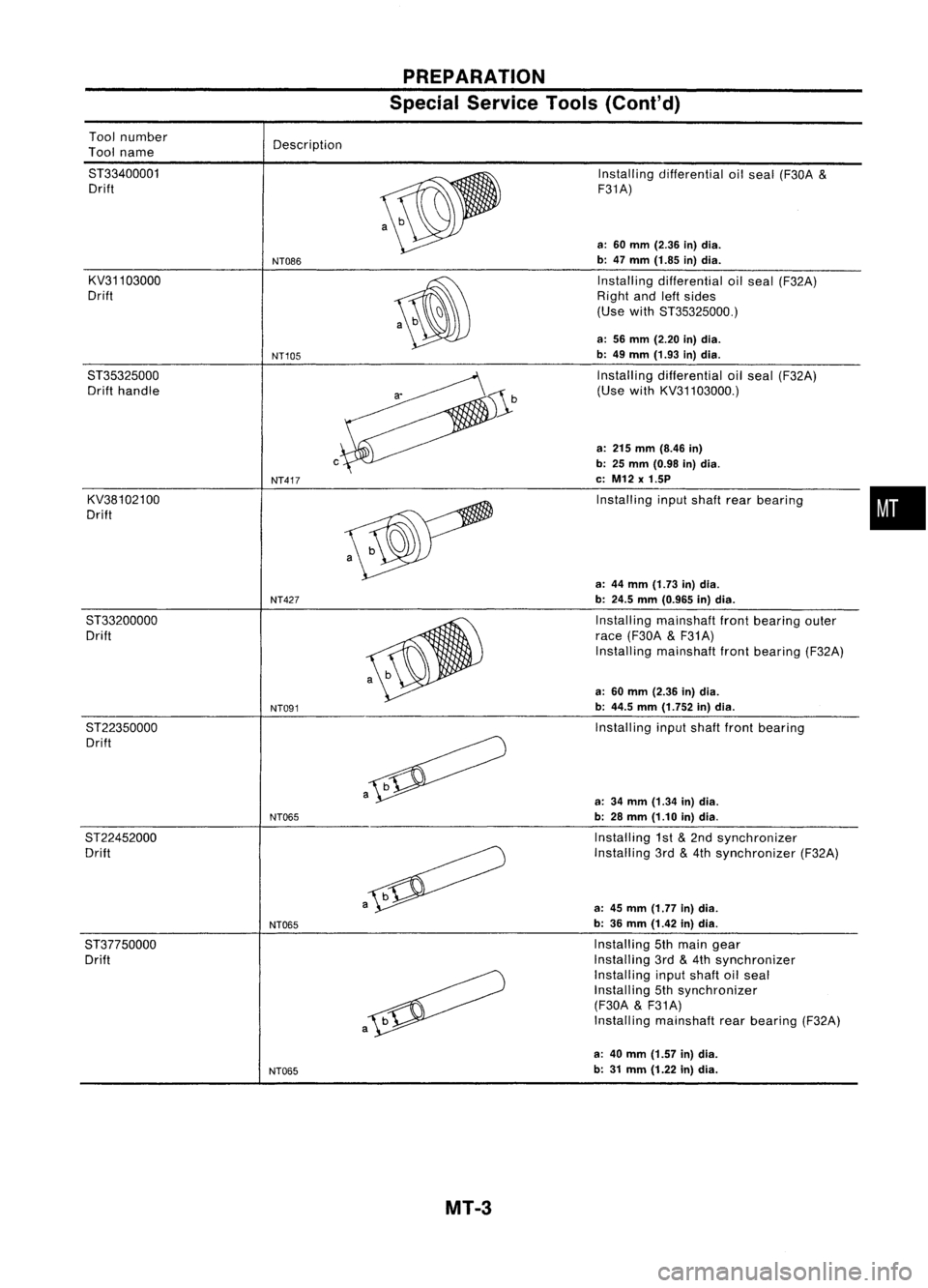 NISSAN ALMERA N15 1995  Service Manual PREPARATION
Special Service Tools(Coni'd)

a-

Tool
number
Tool name
ST33400001 Drift
KV31103000
Drift
ST35325000 Drift handle
KV38102100
Drift Description

NT086
NT105

c

NT417 
Installing
diffe