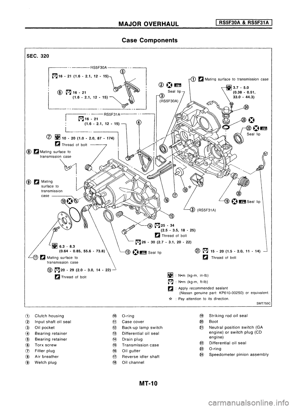 NISSAN ALMERA N15 1995  Service Manual SEC.320 MAJOR
OVERHAUL
Case Components 
I

RS5F30A 
&
RS5F31 A
I

.. -- RS5F31A---

~16 -21
(1.6 -2.1, 12. 15)

@ ~Mating
surface to
transmiSSion
case ----
@ 
~20 -29 (2.0 -3.0, 14-22)-

~ Thread ofbo