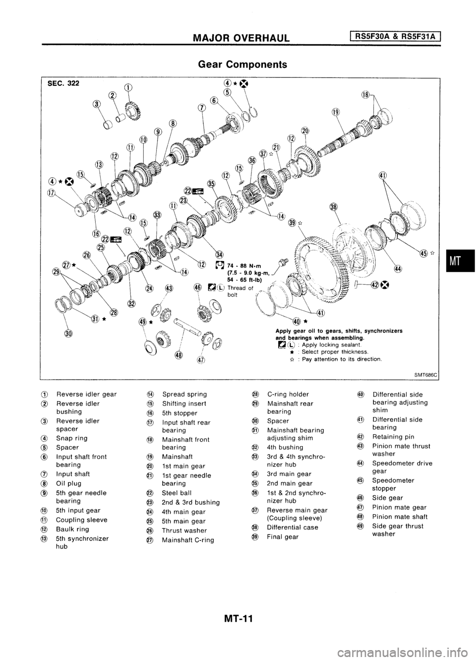 NISSAN ALMERA N15 1995  Service Manual MAJOROVERHAUL 
I

RS5F30A 
&
RS5F31 A
I

SEC. 322

G) 
Reverse
idlergear 
@

Spread spring

@ 
Reverse idler 
@

Shifting insert
bushing 
@
5thstopper

@ 
Reverse idler

@
Input shaft rear
spacer bear