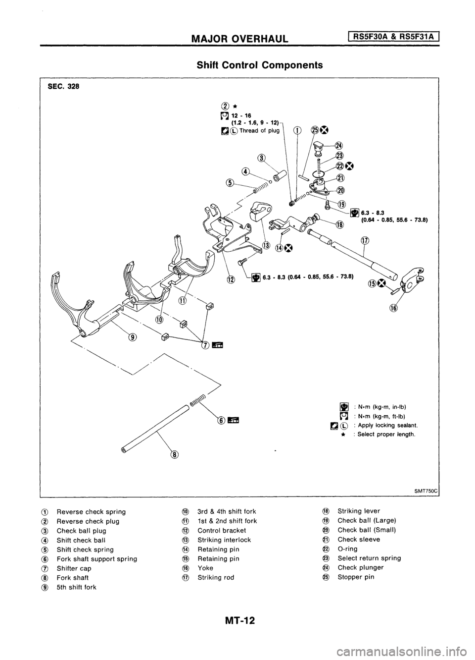 NISSAN ALMERA N15 1995  Service Manual SEC.328 MAJOR
OVERHAUL
Shift Control Components 
I

RS5F30A 
&
RS5F31A 
I

@*

[OJ 
12.16

(1.2 •1.6, 9•
12)

~ Ch> 
Thread ofplug

~ \~ 6.3•U (0.64 •0.6'. 55.6•13.61

~ :N.m (kg-m. in-I