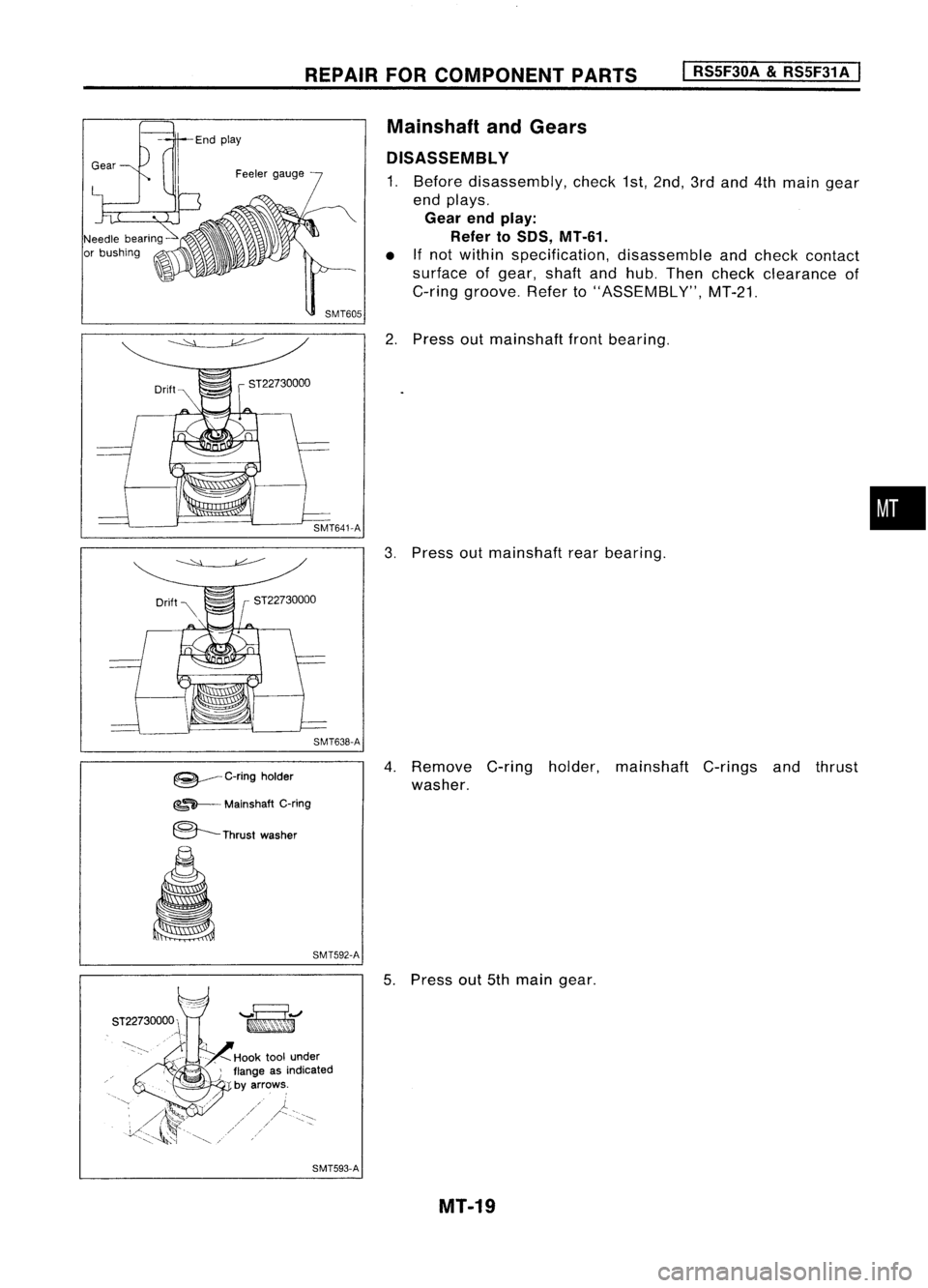 NISSAN ALMERA N15 1995  Service Manual REPAIRFORCOMPONENT PARTS
I

RS5F30A &RS5F31 A
I

Mainshaft andGears
DISASSEMBL Y

1. Before disassembly, check1st,2nd, 3rdand 4thmain gear
end plays.

Gear endplay:
Refer to50S, MT-61.

• Ifnot with