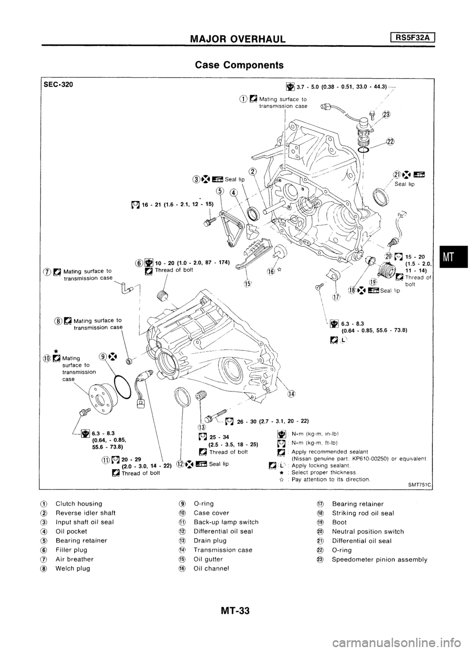 NISSAN ALMERA N15 1995  Service Manual MAJOROVERHAUL 
I

RS5F32A 
I

Case Components

•

\ 
\L~ 
6.3.8.3
(0.64 -0.85, 55.6-73.8)

~.L'

J

(15,' 
~
3.7•5.0 (0.38 •0.51, 33.0-44.3)

CD ~
Mating surface to
transmission case~

I