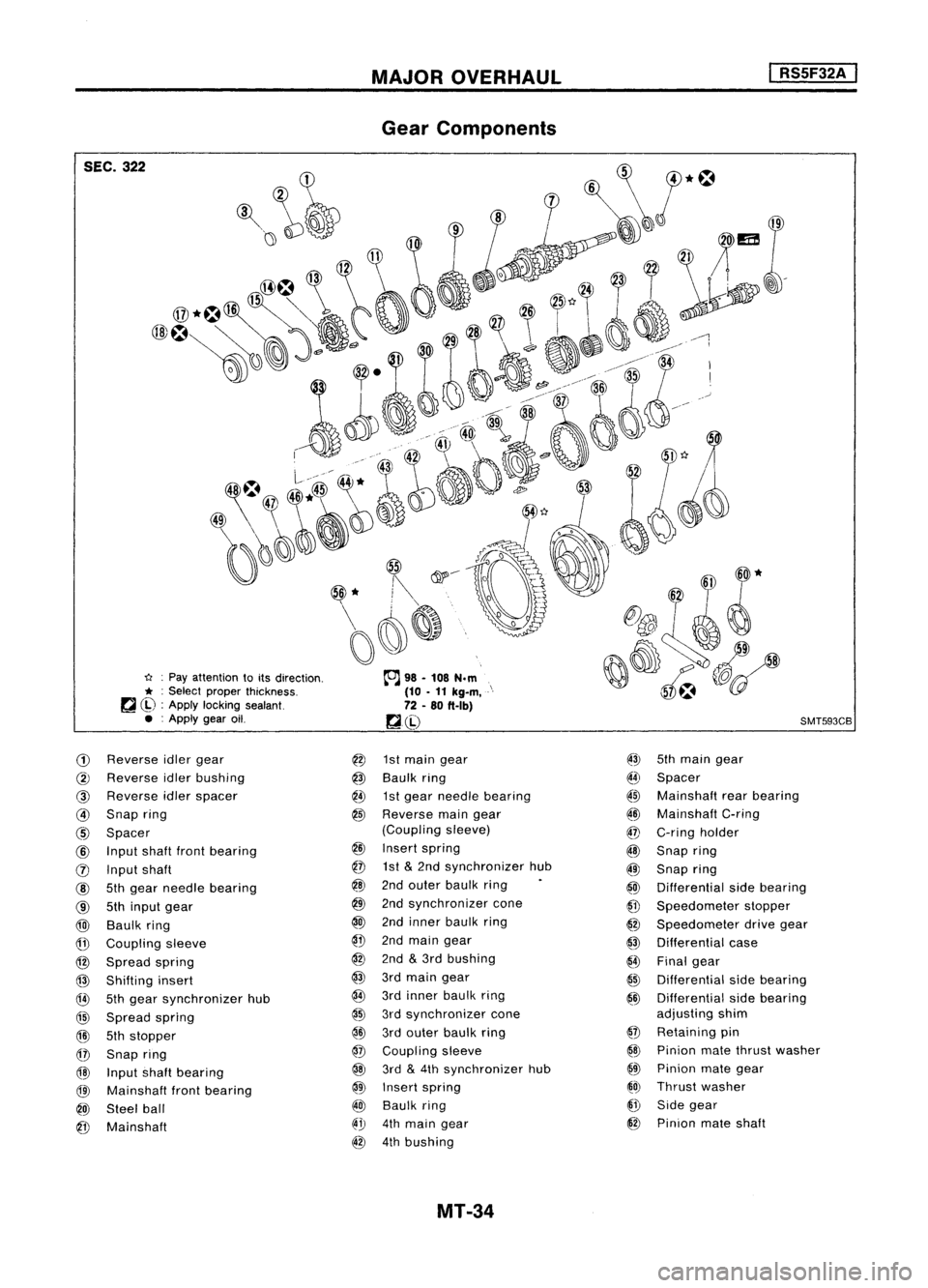 NISSAN ALMERA N15 1995  Service Manual SEC.322

u:Pay attention toits direction.

* :
Select proper thickness.
~ ~) :Apply locking sealant.
• :Apply gearoil.

CD 
Reverse idlergear

@ 
Reverse idlerbushing

@ 
Reverse idlerspacer

@ 
Sna