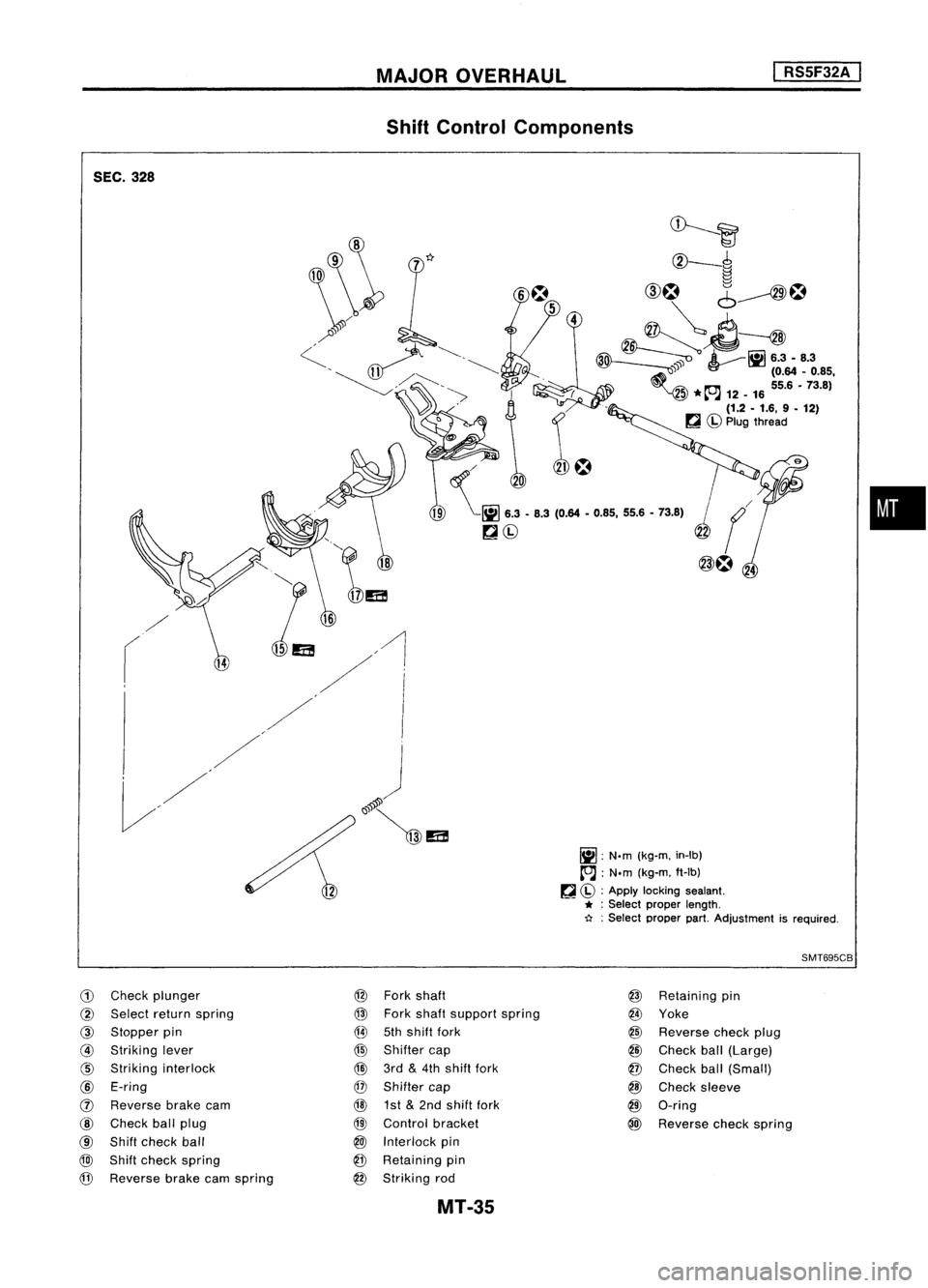 NISSAN ALMERA N15 1995  Service Manual SEC.328 MAJOR
OVERHAUL
Shift Control Components 
I

RSSF32A 
I

/

r 
~~

CV-~ 
~

CID~ 
6~~
~~

~ ~lil6.3-8.3

~ (0.64•0.85,

5 ~ 
55.6•73.8)

*~- ...12 -16
(1.2 -1.6, 9-12)

~ Cbl
Plug thread

/