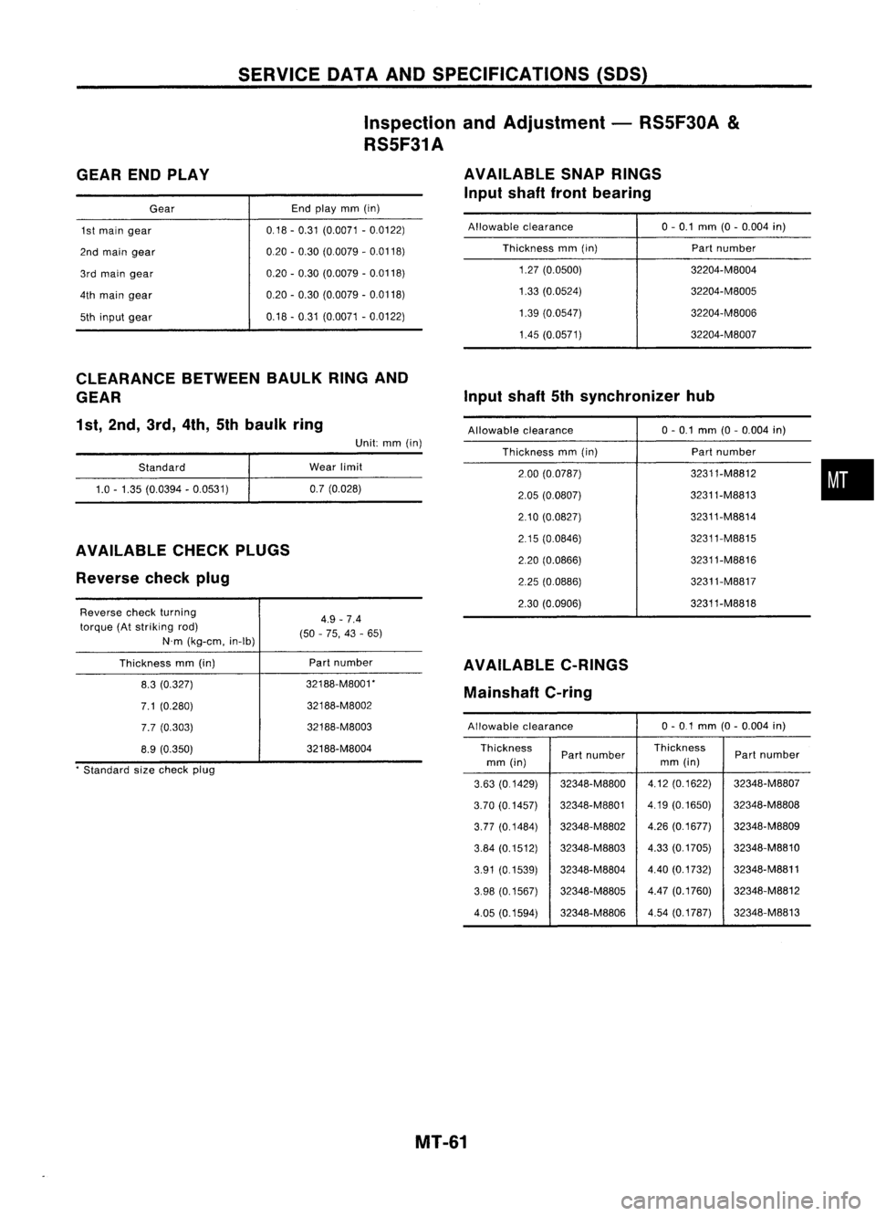 NISSAN ALMERA N15 1995  Service Manual SERVICEDATAANDSPECIFICATIONS (SOS)
Inspection andAdjustment -RS5F30A 
&

RS5F31A
GEAR ENDPLAY
Gear
1st main gear
2nd main gear
3rd main gear
4th main gear
5th input gear End
play mm(in)
0,18 -0,31 (0,