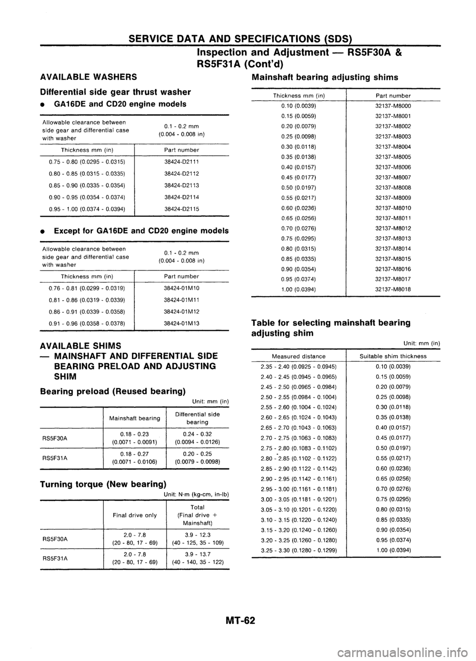 NISSAN ALMERA N15 1995  Service Manual Thicknessmm(in)
Partnumber
0.10 (0.0039) 32137-M8000
0.15 (0.0059) 32137-M8001
0.20 (0.0079) 32137-M8002
0.25 (0.0098) 32137-M8003
0.30 (0.0118) 32137-M8004
035 (0.0138) 32137-M8005
0.40 (0.0157) 3213